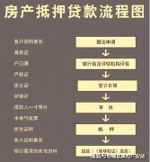 曲线米处就是三甲病院上海西医院