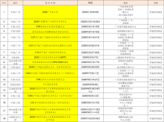 我们以专业的办事、资本、多元的模式